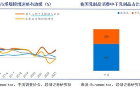 中国乳业迎来一条俄国鲶鱼