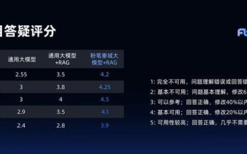 粉笔推出AI大模型级应用，职教行业进入4.0阶段