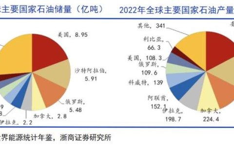 基建狂魔远渡中东