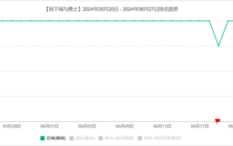 腾讯为什么敢拒交“安卓税”
