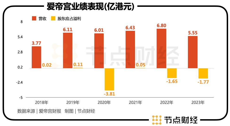 坐月子16万起步，卖出天价的圣贝拉为何不赚钱？