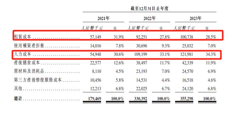 坐月子16万起步，卖出天价的圣贝拉为何不赚钱？