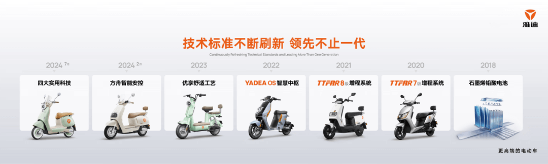 被抢断货的雅迪：四大实用科技赋能新一代冠能