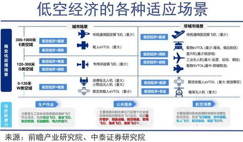 飞行执照热起来了