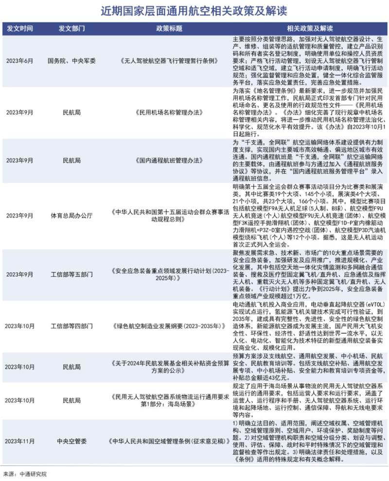 飞行执照热起来了