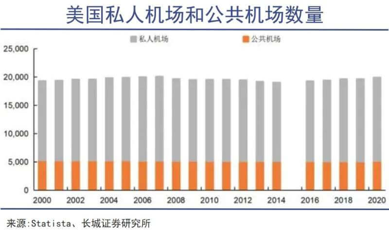 飞行执照热起来了