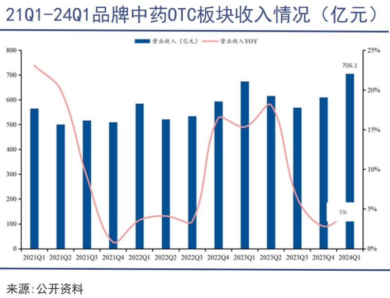 中药材涨价背后