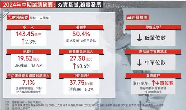 李宁，砸钱做品牌的时代过去了