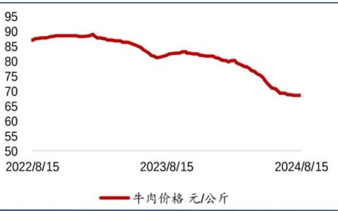 进口农产品，让中国农业压力山大