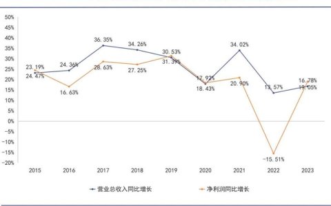 中国文具，大卖非洲