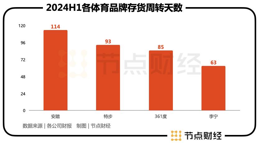豪横百亿回购，安踏底气何在？