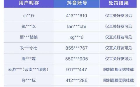 抖音生活服务严打无资质招徕游客行为，2.2万场违规直播被处罚