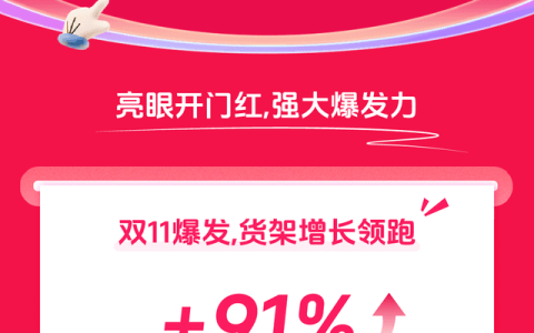 抖音电商双11大促进行过半：抖音商城GMV同比增长91%