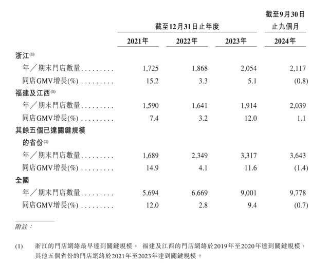 古茗营收利润「双丰收」，能否撑起上市后亮眼表现？