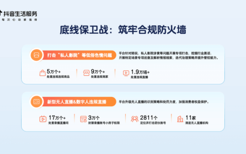 抖音生活服务开放日：持续优化用户体验 携手商家共筑健康生态