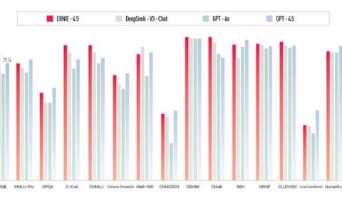 提前免费！百度发布文心大模型4.5及X1