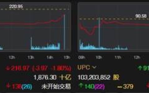 阿迪耐克露露柠檬们被打得最疼