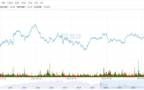 悦己消费的钟摆，正在悄悄回归