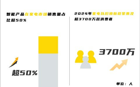 家电企业们，都有一个“统管全家”的野望