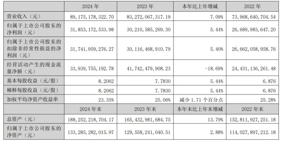 五粮液的高质量增长密码：从「稳中求进」到「创新领跑」