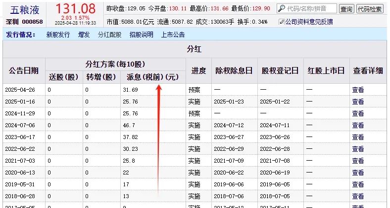 五粮液的高质量增长密码：从「稳中求进」到「创新领跑」
