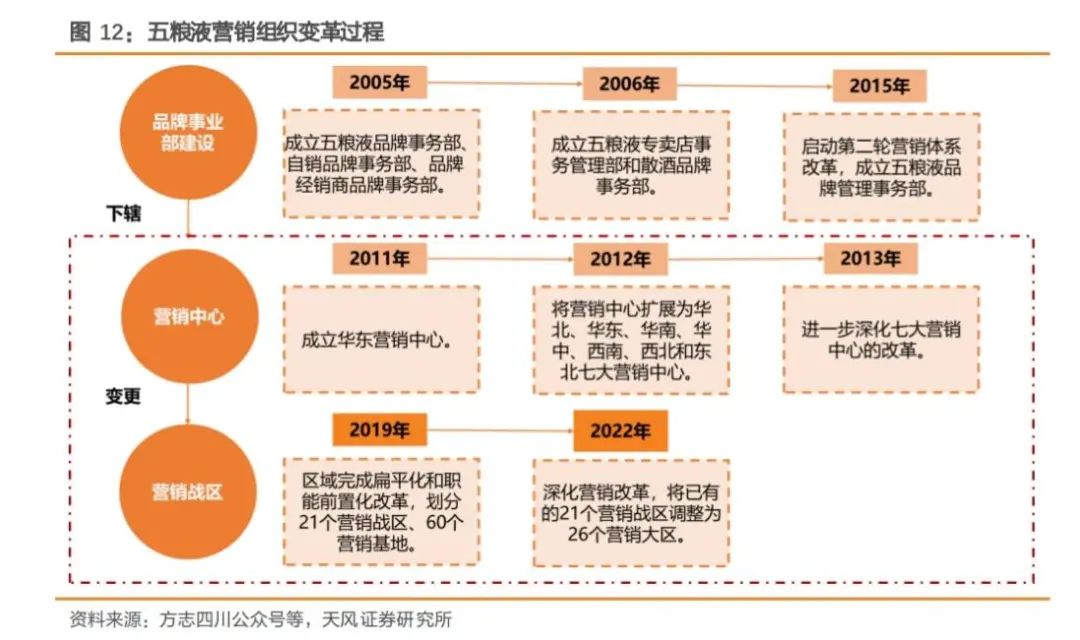 五粮液的高质量增长密码：从「稳中求进」到「创新领跑」