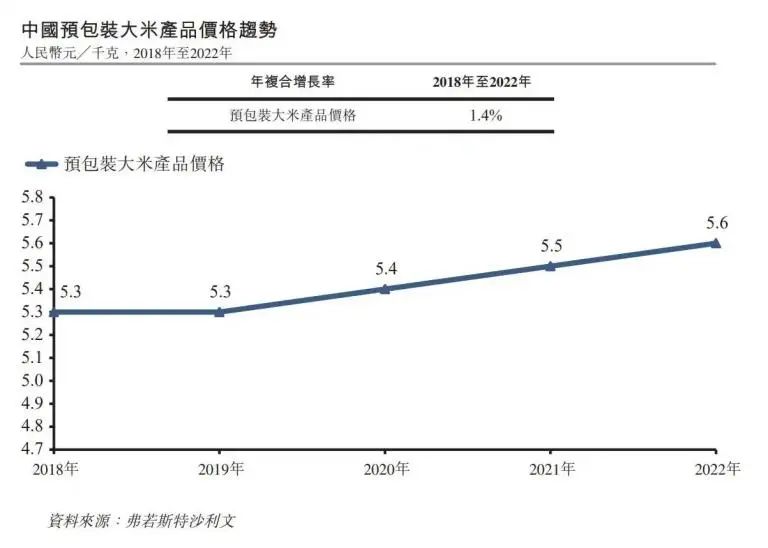 十月稻田，站在十字路口的「网红大米」