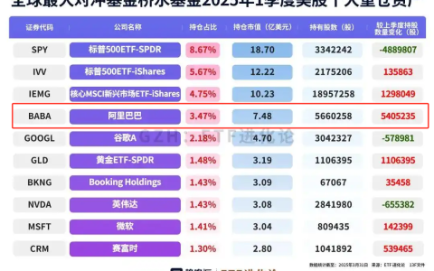 海外基金重仓中国电商，两个原因不得不提