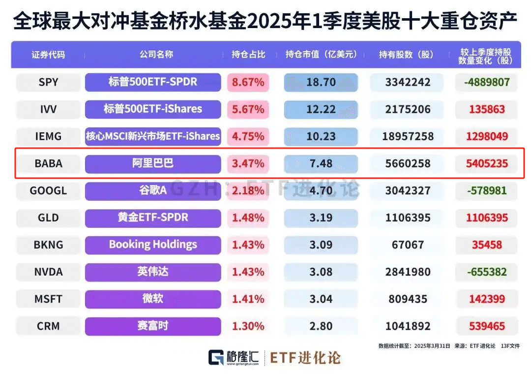 海外基金重仓中国电商，两个原因不得不提