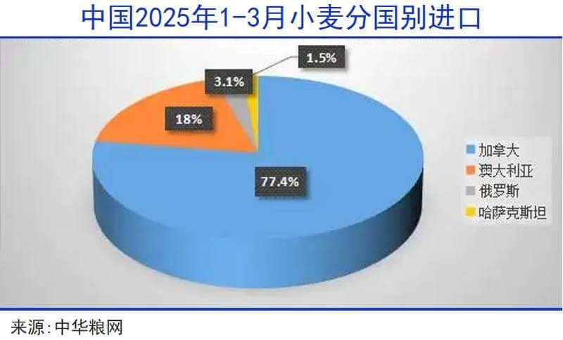 中国粮食，稳了