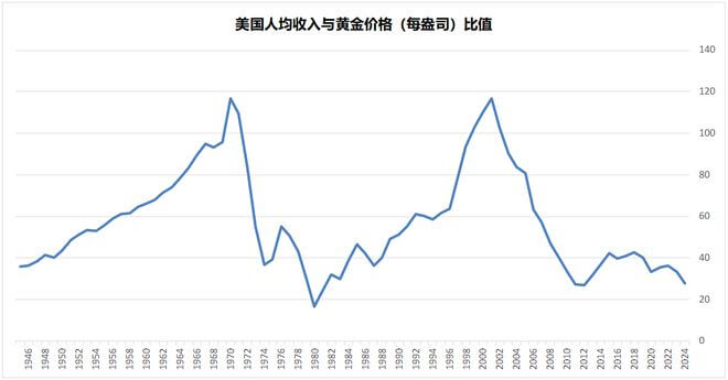 读《巴芒演义》，看东升西落