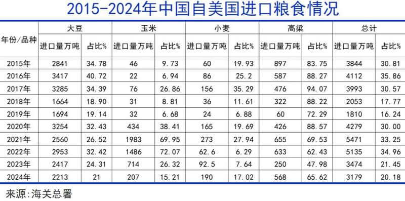 中国粮食，稳了