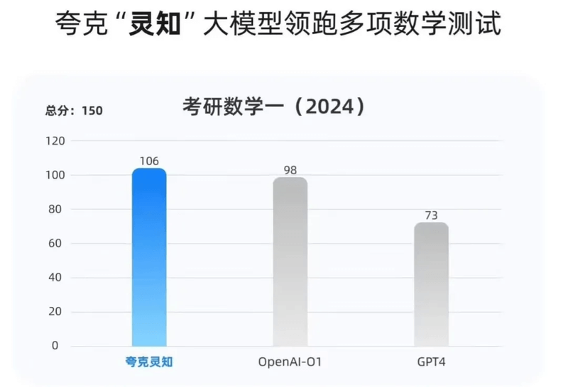 大厂争夺AI教育