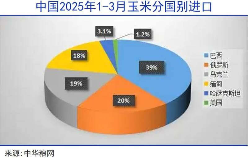 中国粮食，稳了