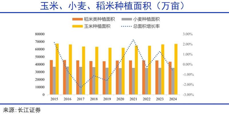 中国粮食，稳了