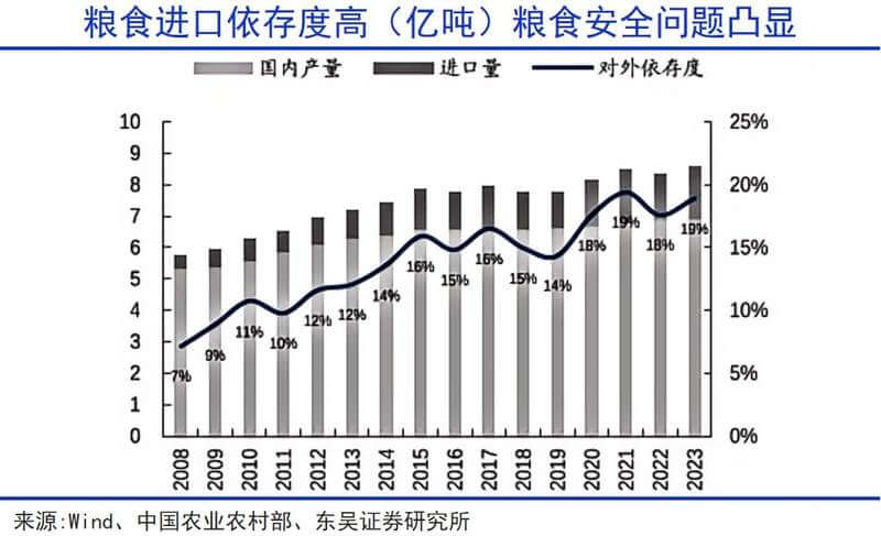中国粮食，稳了