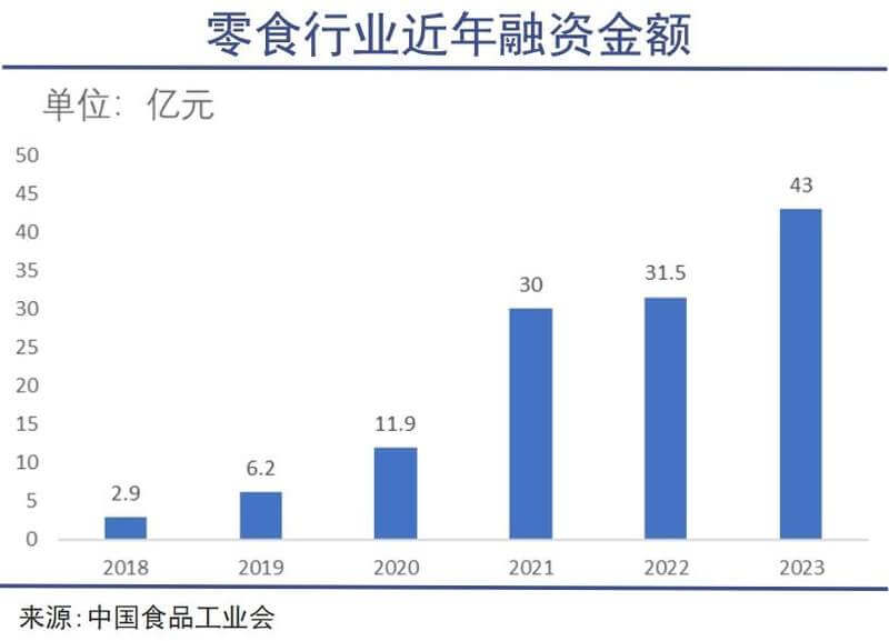 热闹过后，零食将迎来新一轮的洗牌与突围