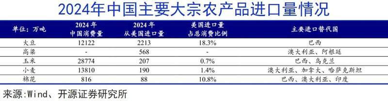 中国粮食，稳了