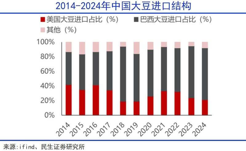 中国粮食，稳了