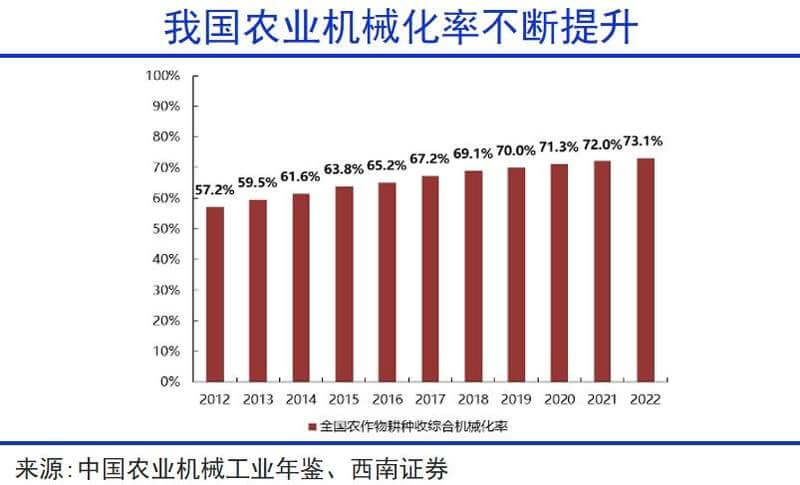中国粮食，稳了