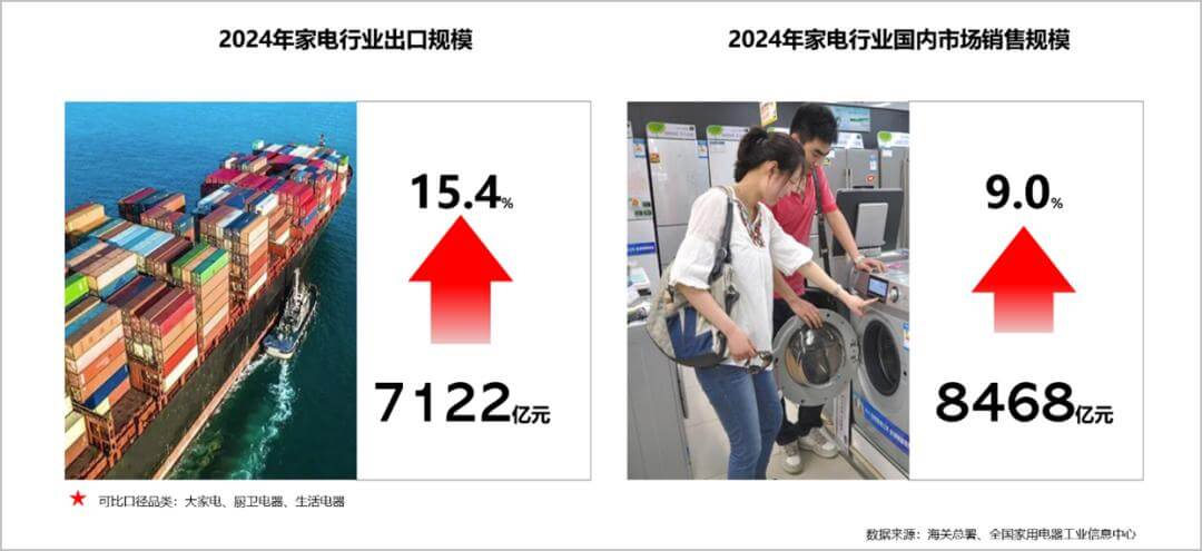 图源：《2024年中国家电行业年度报告》