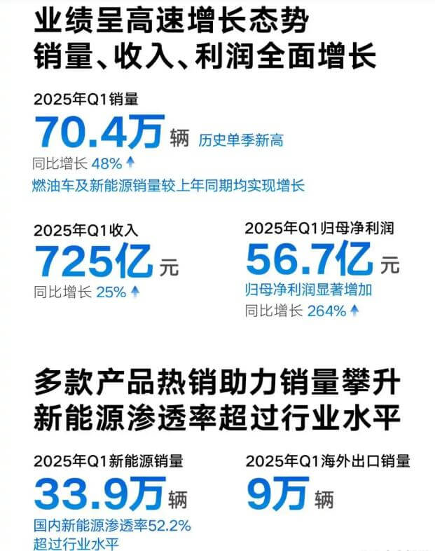 吉利回归「一个吉利」