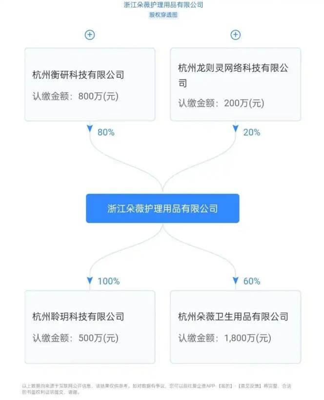 「黄子韬牌」卫生巾，值不值49.8？