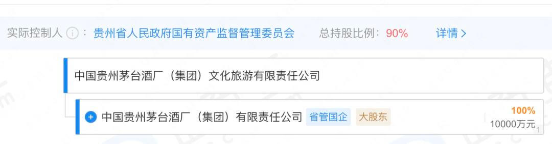 图源：企查查