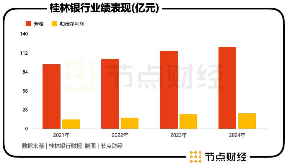 桂林银行，突遭「变数」？
