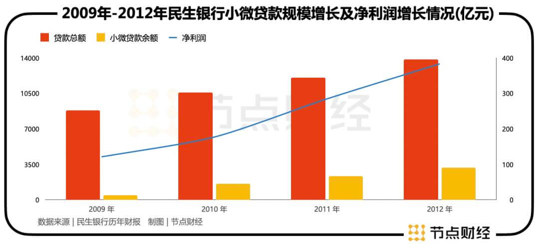 民生银行：2025开门红后，小微之王将往何方？