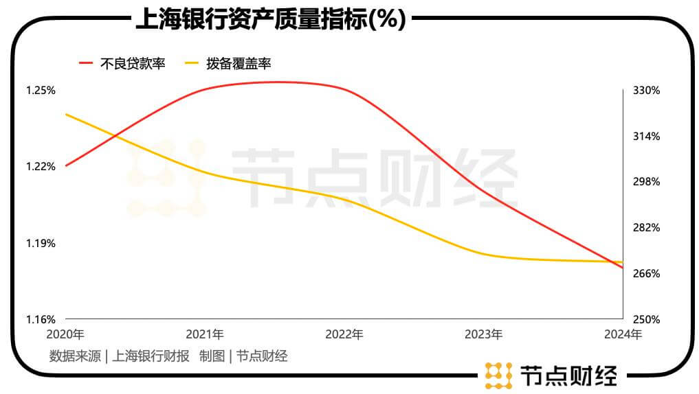 股价狂飙70%背后：上海银行的「冰与火」之歌