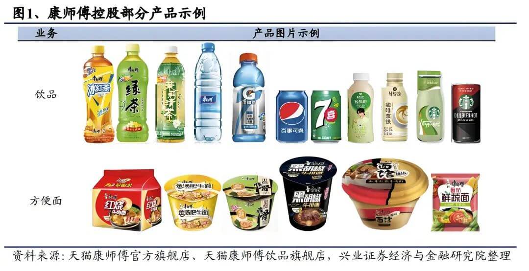 康师傅，800亿不易，创新才有戏？