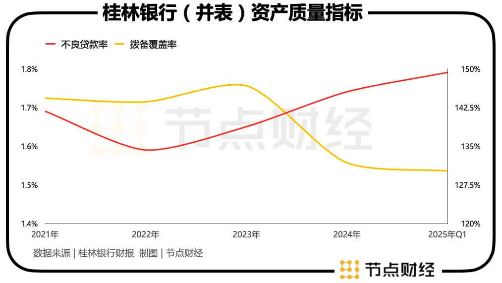 桂林银行，突遭「变数」？