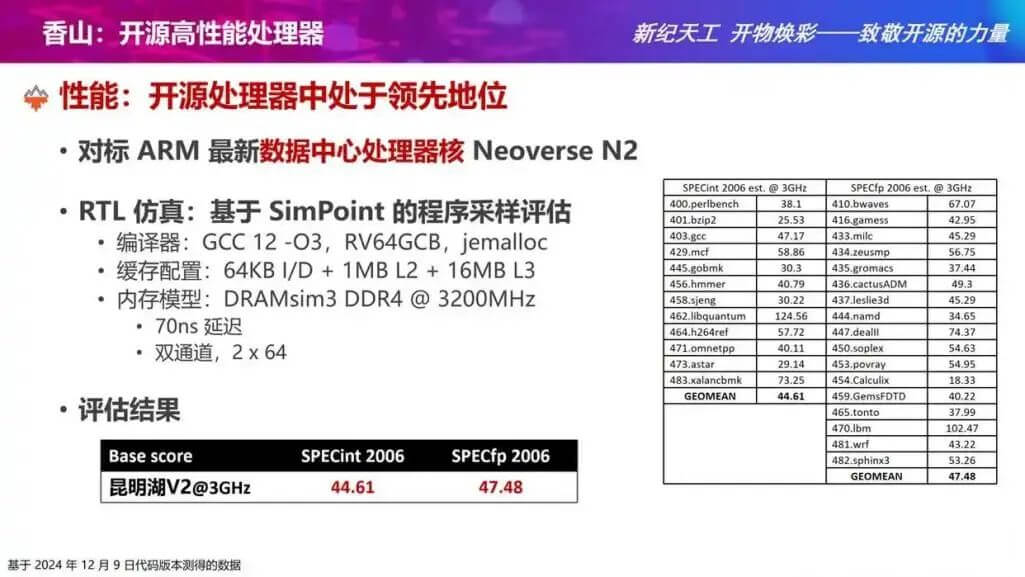 不玩噱头的北京，用数据和实力成就「全球开源之都」